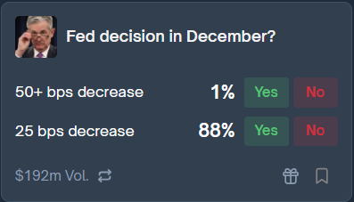 88% Chance of a 0.25% Rate Cut on Dec 10, 2025
