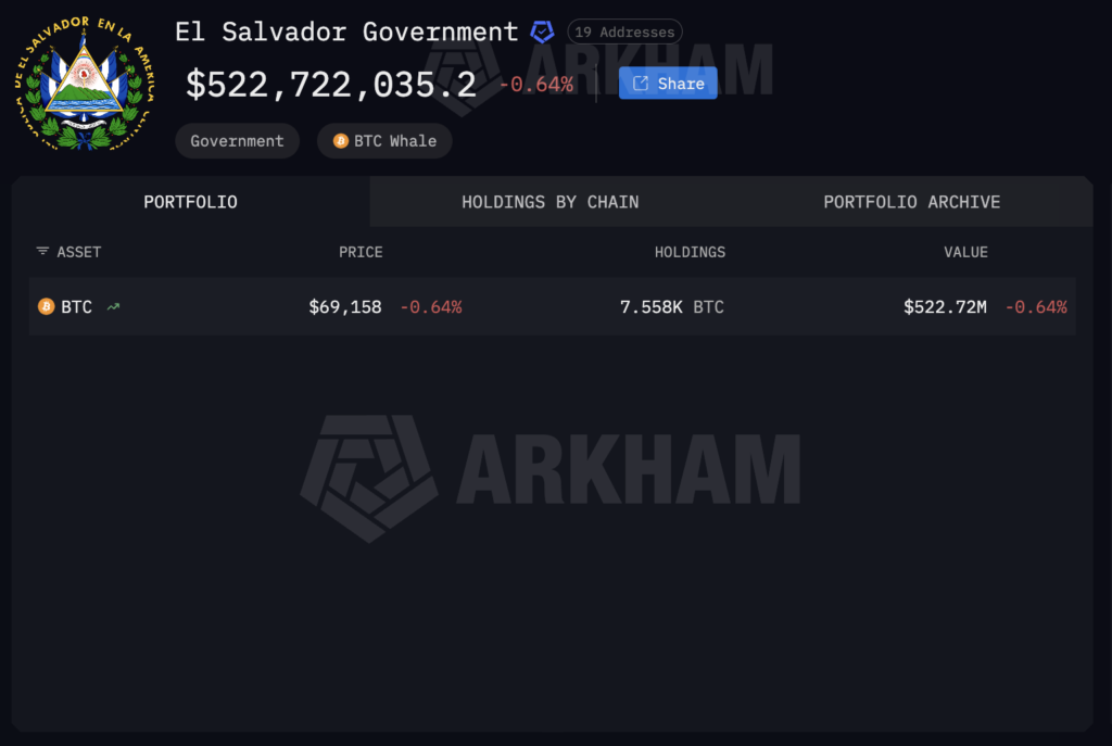 El Salvador Bitcoin Reserves as of Feb 2026