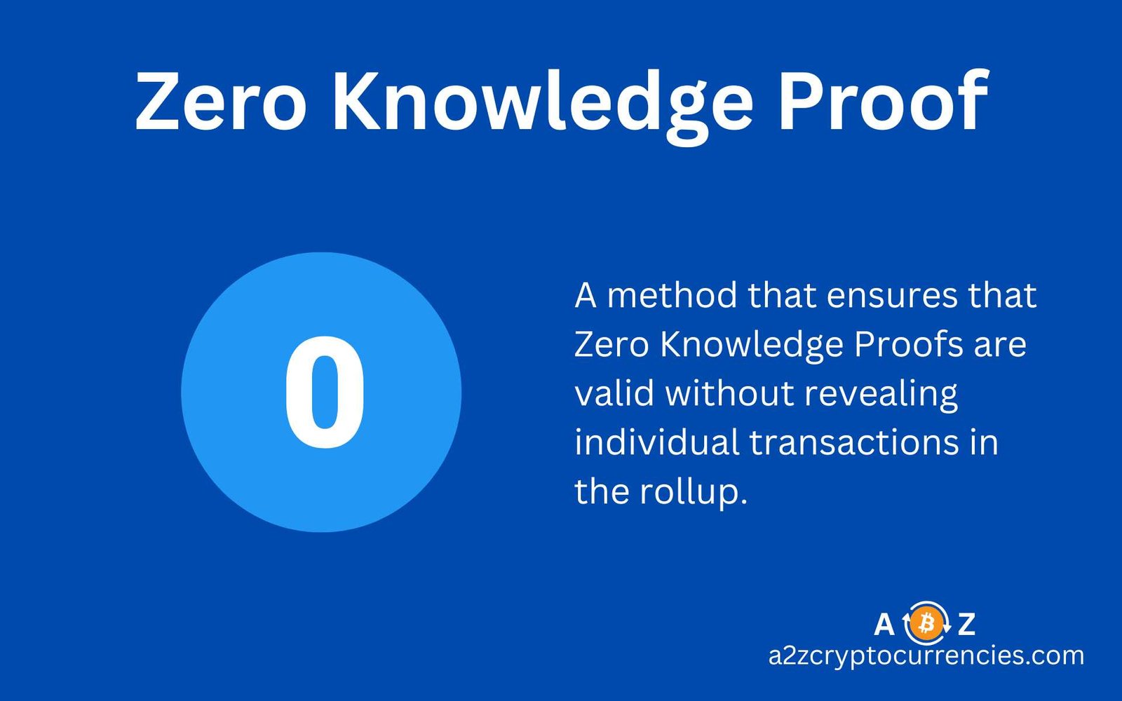 Zero Knowledge Proof
